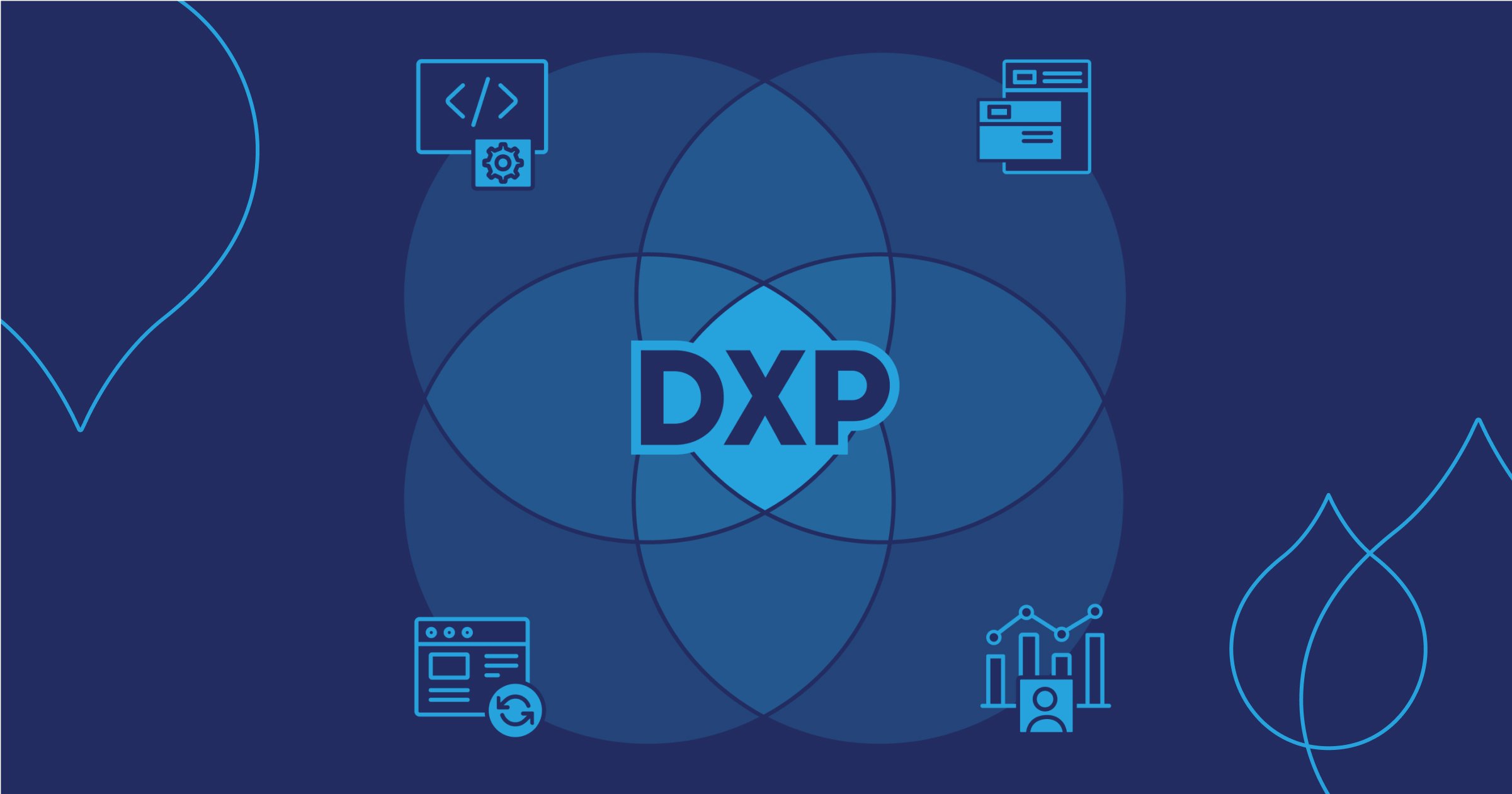 Digital Experience Platform for Content, Community, Commerce Acquia